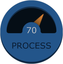Big Meter Pro - Process Usage
